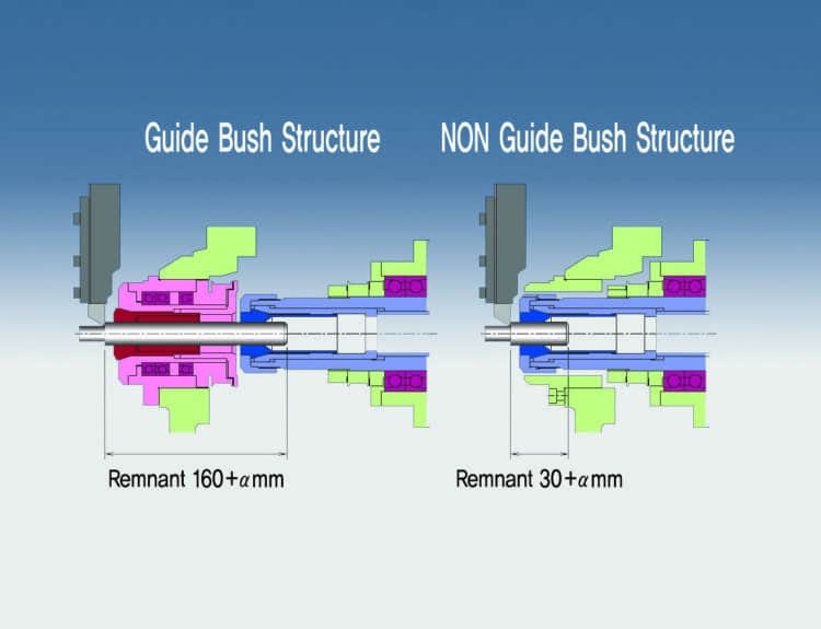 Guide Bushing Structure Swiss Lathes