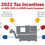 2022 Tax Incentives