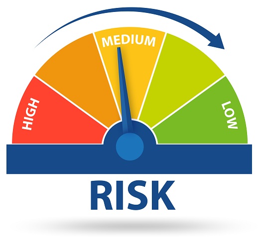 Risk meter in risk management concept