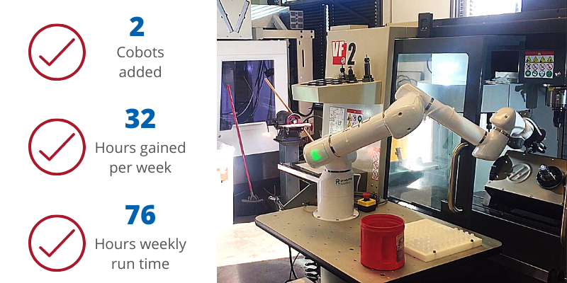 OB7 Case Study Swiss Productions Eliminates Idle Spindle Time Maximizes Production