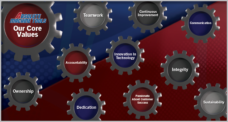 Core Values