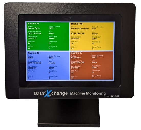 Scytec dataxchange ODI