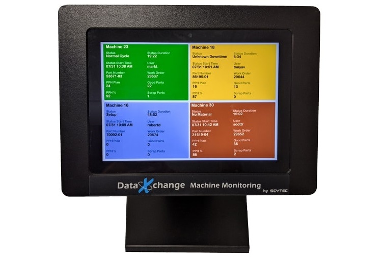 Scytec DataXchange ODI