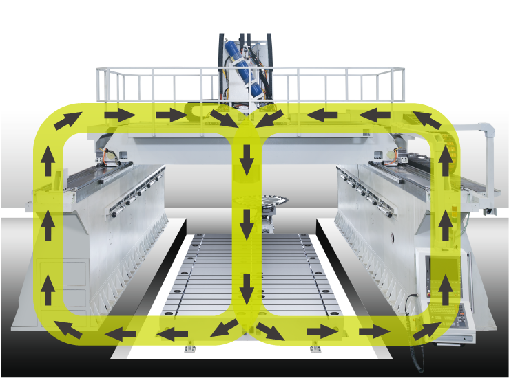 Mth Series Bridge Mill Gantry Machines